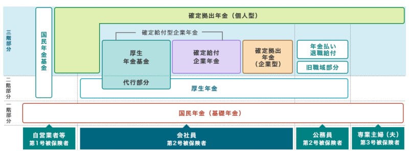 企業年金制度の概要_三井住友信託銀行公式ページの資料