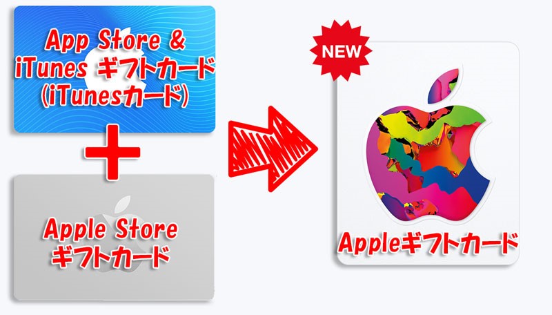 新appleギフトカード